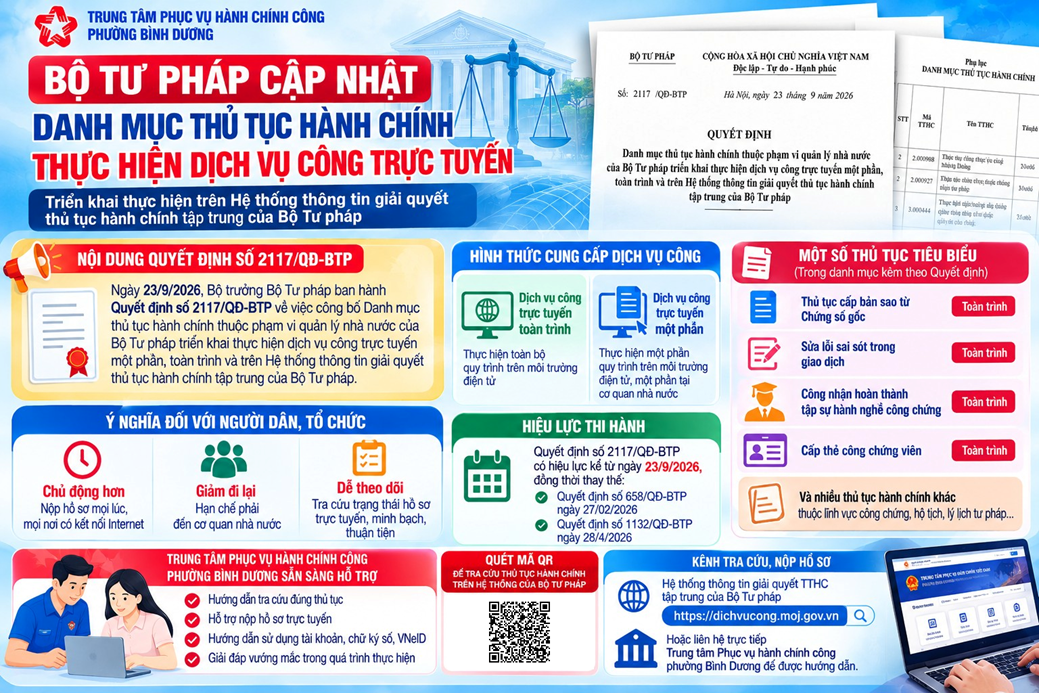 BỘ TƯ PHÁP CẬP NHẬT DANH MỤC TTHC THỰC HIỆN DỊCH VỤ CÔNG TRỰC TUYẾN